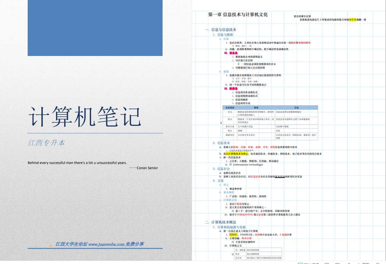 【信息技术C笔记】简短缩编版！二次整理完美符合江西专升本新大纲，适合冲刺复习使用，自学必备！-卷我吧论坛-江西专升本学习交流营地