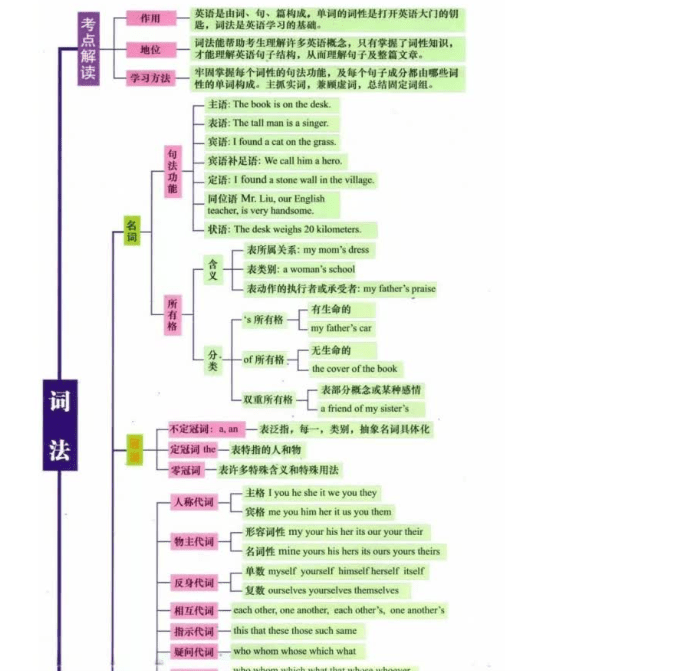 【文档】公共课思维导图合集（政治+计算机+英语）-资源分享社区-综合版块-卷我吧论坛-江西专升本学习交流营地