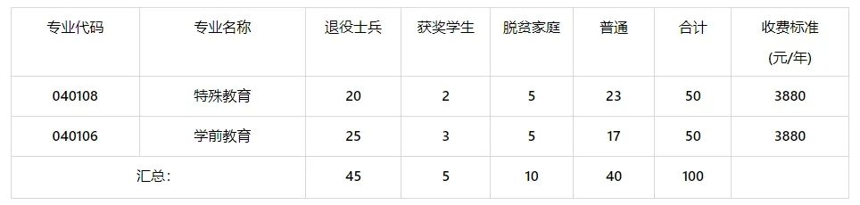 2024年江西专升本42所学校招生计划-已完结！-卷我吧论坛-江西专升本学习交流营地