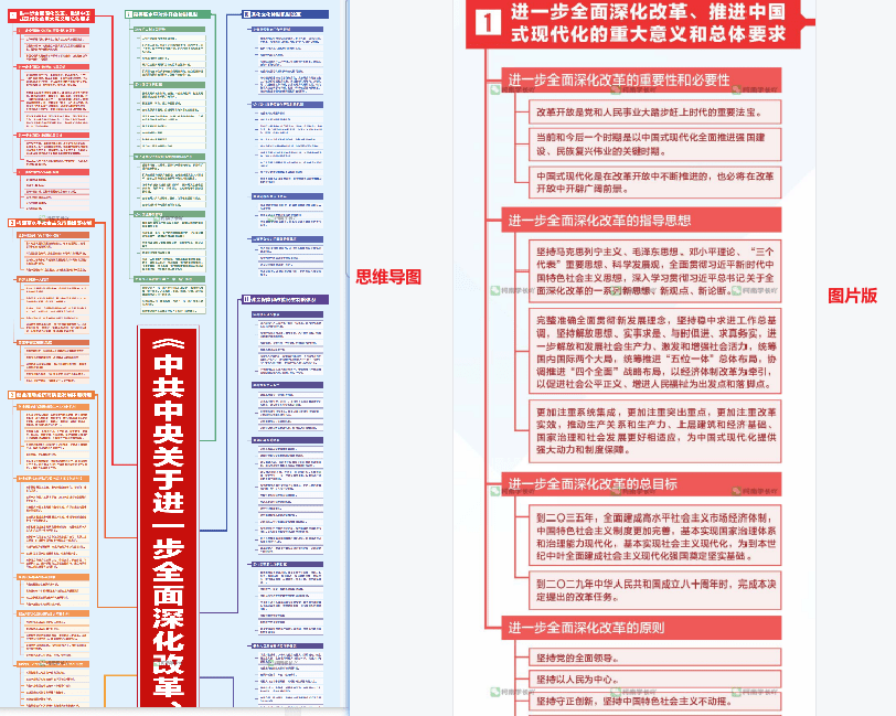 超清大图！二十届三中全会PDF思维导图+高清图片版！-卷我吧论坛-江西专升本学习交流营地